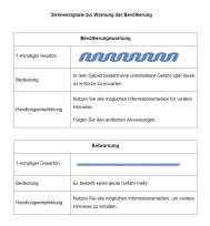 alternative Erklärung