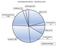 alternative Erklärung