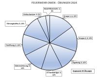 alternative Erklärung